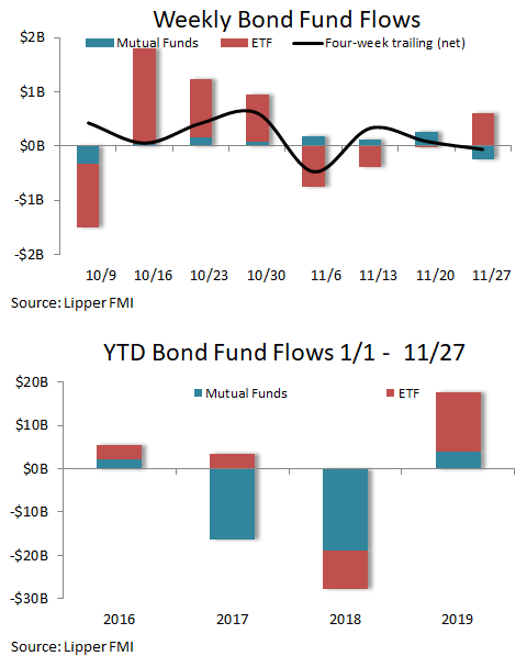 bonds_2019.jpg